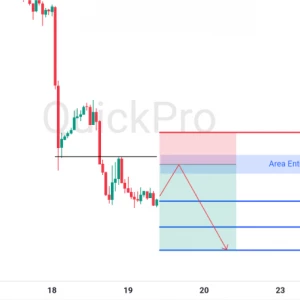 Peluang SELL EURUSD: Rejection di Resistance, Konfirmasi Tren Bearish