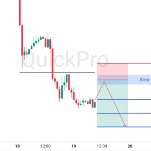 Peluang SELL GBPUSD: Downtrend Masih Kuat Melanjutkan Penurunannya