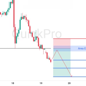 Peluang SELL XAUUSD: Support Terus Dibreak, Konfirmasi Lanjutan Downtrend