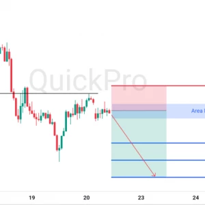 Peluang SELL EURUSD: Rejection di Resistance Kuat, Konfirmasi Tren Bearish