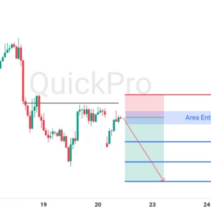 Peluang SELL GBPUSD: Mantul di Resistance Kuat, Masih Bisa Lanjutkan Downtrendnya
