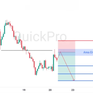 Peluang SELL XAUUSD: Tertahan di Resistance, Berpotensi Melanjutkan Penurunan