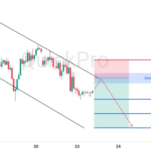 Peluang SELL EURUSD: Rejection di Resistance Channel, Konfirmasi Tren Bearish