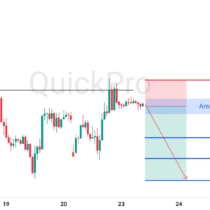 Peluang SELL GBPUSD: Masih Tertahan di Resistance, Siap Lanjutkan Penurunannya
