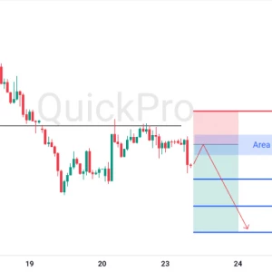 Peluang SELL XAUUSD: Terkonfirmasi Mantul di Resistance, Downtrend Masih Berlanjut