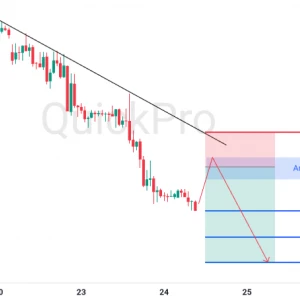 Peluang SELL EURUSD: Rejection di Trendline Menegaskan Tekanan Bearish
