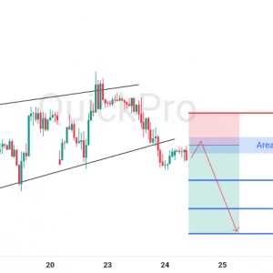 Peluang SELL GBPUSD: Breakout Pola Rising Wedge, Momentum Bearish Menguat