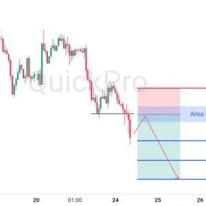 Peluang SELL XAUUSD: Momentum Bearish Masih Kuat, Incar Pullback di Resistancenya