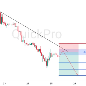 Potensi SELL EURUSD: Pullback di Trendline, Peluang Downtrend Masih Terbuka