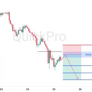 Peluang SELL XAUUSD: Mantul Lagi di Resistance! Downtrend Masih Kuat Berlanjut