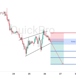 Peluang SELL EURUSD: Breakout Rising Wedge, Momentum Penurunan Berlanjut