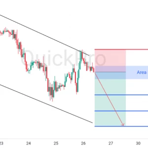 Potensi SELL GBPUSD: Rejection di Channel, Terkonfirmasi Lanjutkan Penurunannya