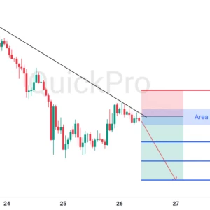 Peluang SELL XAUUSD: Rejection di Trendline, Konfirmasi Lanjutan Downtrend
