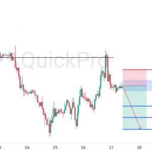 Peluang SELL EURUSD: Rejection di Resistance Kuat, Momentum Bearish Kembali Terbentuk
