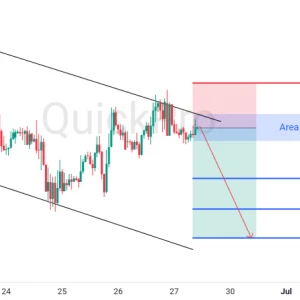 Peluang SELL GBPUSD: Rejection di Resistance Channel, Momentum Bearish Terjaga