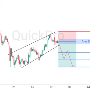 Peluang SELL XAUUSD: Ada Potensi Breakout Wedge, Siap-siap Lanjut Turun