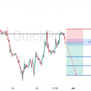 Peluang SELL EURUSD: Rejection di Resistance Kuat, Terkonfirmasi Downtrend