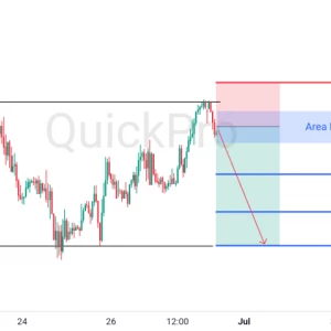 Peluang SELL GBPUSD: Mantul di Resistance, Area Konsolidasi Masih Bertahan dan Siap Lanjut Turun
