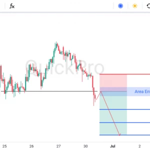 Peluang SELL XAUUSD: Penembusan Support Mayor, Konfirmasi Kelanjutan Tren Bearish
