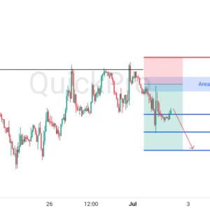 Peluang SELL EURUSD: Rejection di Resistance, Konfirmasi Tren Bearish Lanjutan