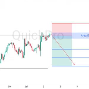 Peluang SELL GBPUSD: Masih Tertahan di Resistance, Ada Sinyal Pembalikan Arah