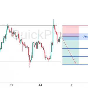 Peluang SELL XAUUSD: Mantul di Resistance Area Sideways, Siap Lanjutkan Downtrendnya