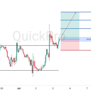 Peluang BUY EURUSD: Breakout Resistance Kuat, Momentum Bullish Terkonfirmasi