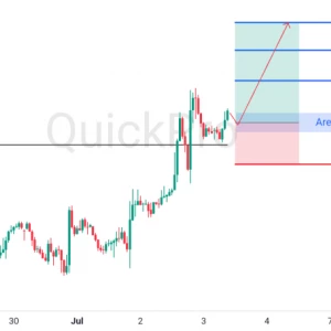 Peluang BUY GBPUSD: Momentum Bullish Berlanjut Pasca Rejection Support