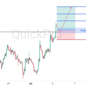 Peluang BUY XAUUSD: Breakout Resistance Kuat, Siap Lanjutkan Tren Bullish