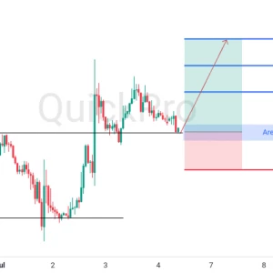 Peluang BUY EURUSD: Ada Sinyal Positif Bagi Euro, Siap Lanjutkan Uptrendnya