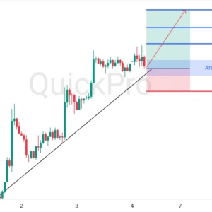 Peluang BUY XAUUSD: Rejection di Trendline, Momentum Bullish Berlanjut di Tengah Pelemahan Dolar