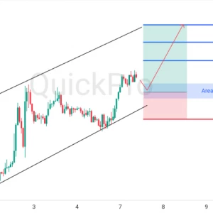 Peluang BUY GBPUSD: Pantulan di Lower Channel, Siap Lanjutkan Tren Kenaikan