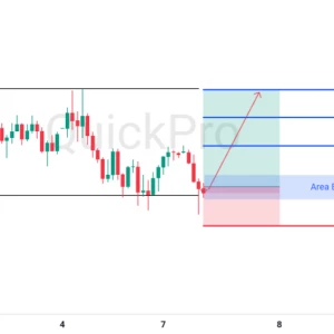 Peluang BUY XAUUSD: Masih Tertahan di Support Kuat, Siap Rebound Kembali