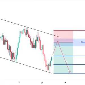 Peluang SELL EURUSD: Pullback di Channel, Siap Lanjutkan Downtrendnya