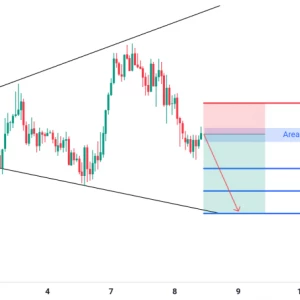 Peluang SELL GBPUSD: Ada Pola Broadening Wedge, Momentum Bearish Menguat