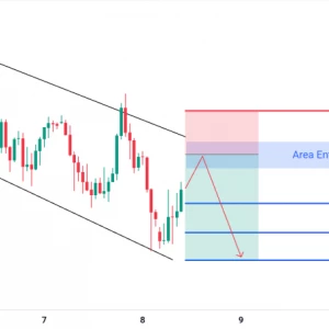 Peluang SELL XAUUSD: Rejection di Resistance Channel, Konfirmasi Lanjut Bearish