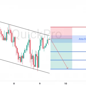 Peluang SELL EURUSD: Rejection di Upper Channel, Konfirmasi Tren Bearish