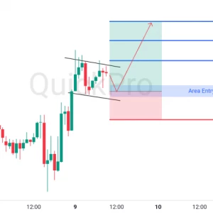Peluang BUY GBPUSD: Pola Bullish Flag Terkonfirmasi, Momentum Kenaikan Berlanjut