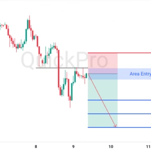 Peluang SELL XAUUSD: Support Dibreak! Incar Pullback di Resistance Untuk Lanjutkan Penurunannya