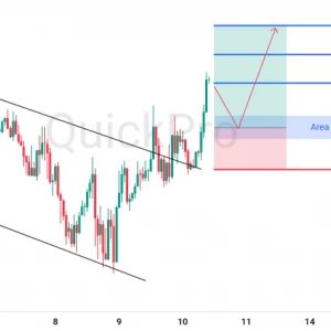 Peluang BUY EURUSD: Breakout Channel Menandakan Pembalikan Arah Trend