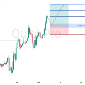 Peluang BUY GBPUSD: Terus Menembus Resistance, Uptrend Masih Kuat Berlanjut