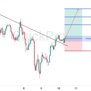 Saatnya Cari BUY XAUUSD: Breakout Trendline Menandakan Pembalikan Tren Bullish