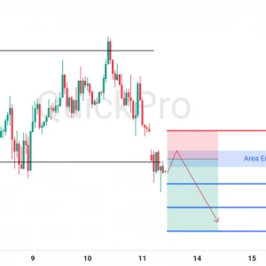 Peluang SELL EURUSD: Penembusan Support Mayor Memicu Kelanjutan Tren Bearish