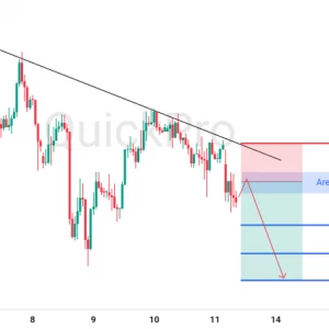 Peluang SELL XAUUSD: Rejection di Trendline Menekan Emas Lanjut Downtrend