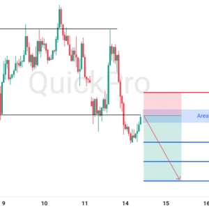 Peluang SELL EURUSD: Rejection di Resistance, Konfirmasi Lanjutan Downtrend