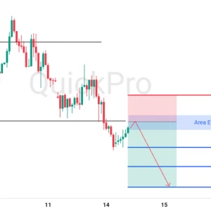 Peluang SELL GBPUSD: Tertahan di Resistance, Siap-Siap Lanjut Turun!