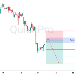 Peluang SELL XAUUSD: Breakout Support Kuat! Incar Pullback di Resistancenya
