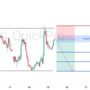 Peluang SELL EURUSD: Mantul di Resistance Kuat, Konfirmasi Pembalikan Arah