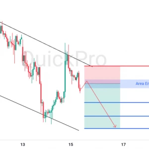 Peluang SELL XAUUSD: Rejection di Resistance Channel, Konfirmasi Lanjut Bearish