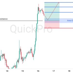 Peluang BUY GBPUSD: Penembusan Resistance Kuat, Konfirmasi Kelanjutan Tren Bullish